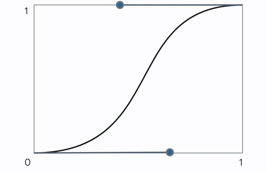 Example of result approaching two ends