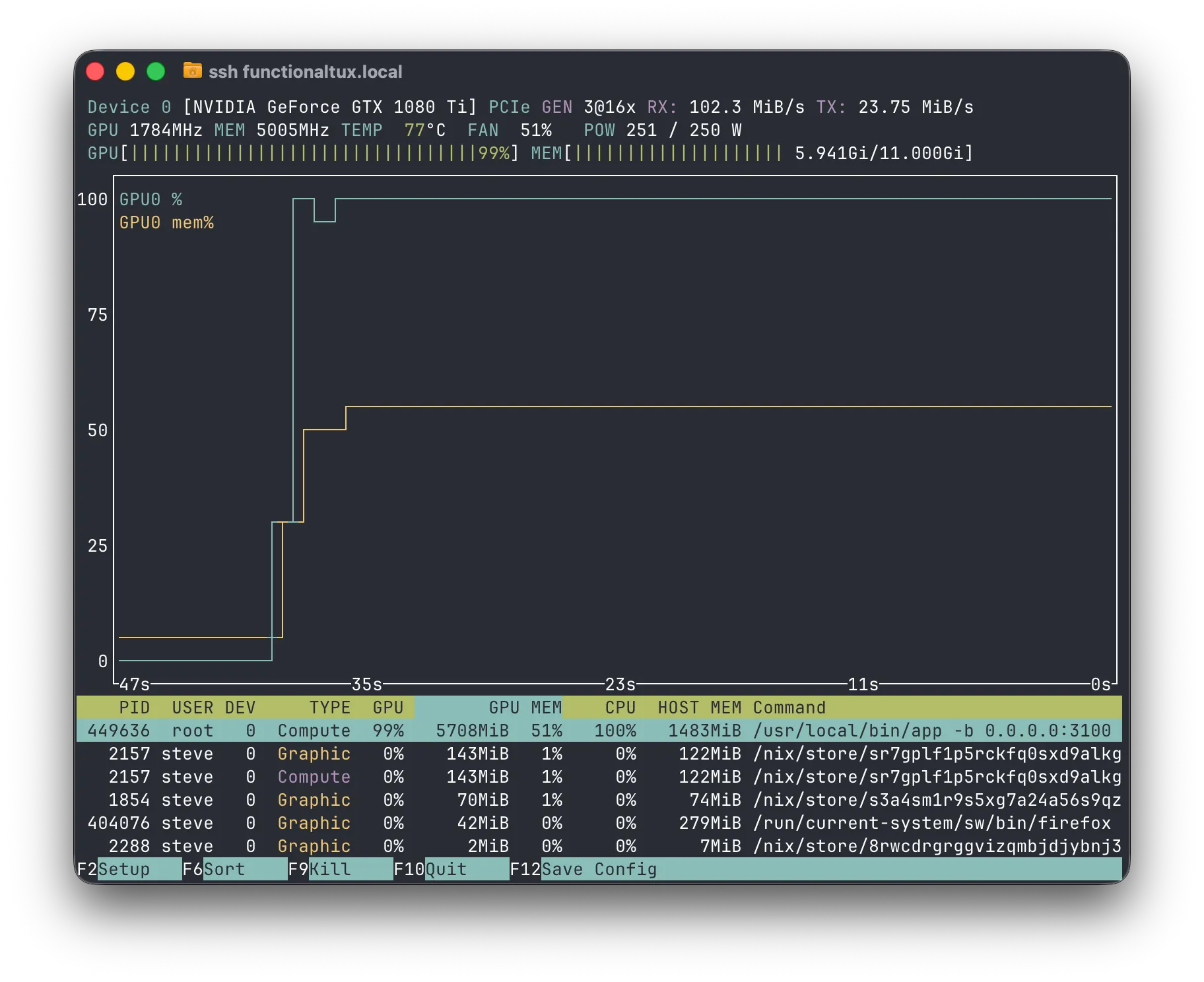 nvtop screenshot